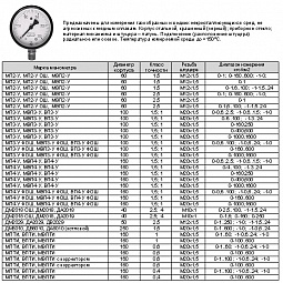 ��������� ����������� ������������ ���������� �� 25-02.180335-84